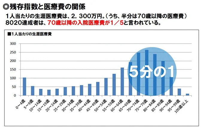 グラフ