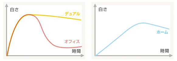特徴
