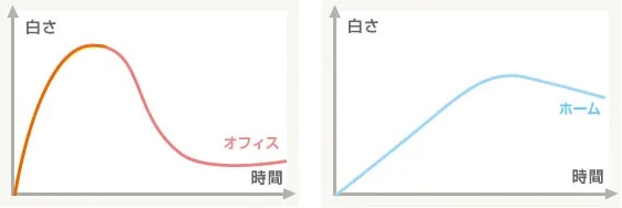 特徴